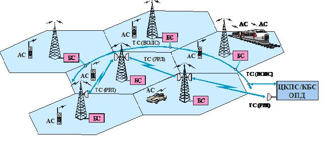 Структурная схема федеральной сети СПС IMT-MC
