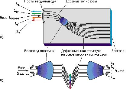 ВОЛС