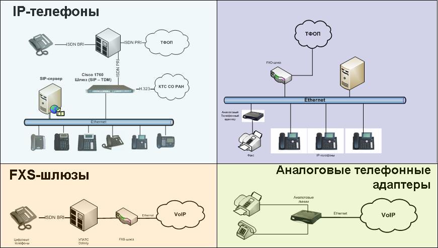 Курсовая работа по теме Н.323 протокол IP-телефонии 