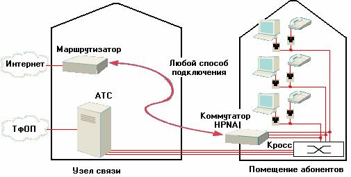 локальная вычислительная сеть