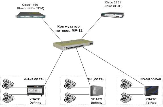 Реферат Ip Телефония